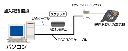 ADSL回線で代行メイトを使う画面
