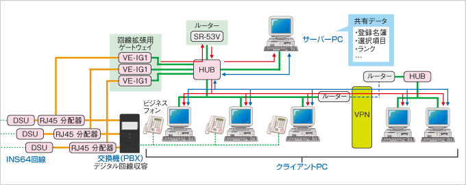 INS64回線 複数 / 既存PBX（ビジネスフォン）利用 / RJ45 分配器を利用