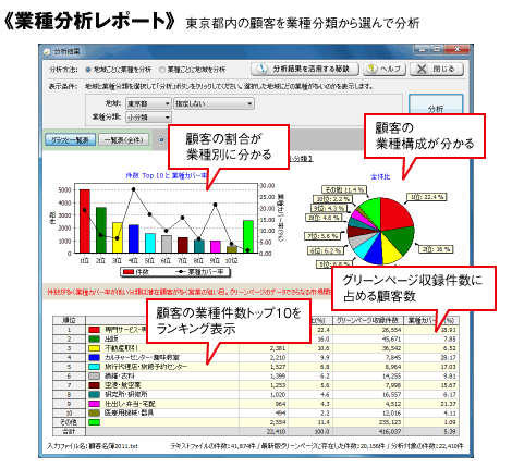 業種分析レポート／東京都内の顧客を業種分類から選んで分析